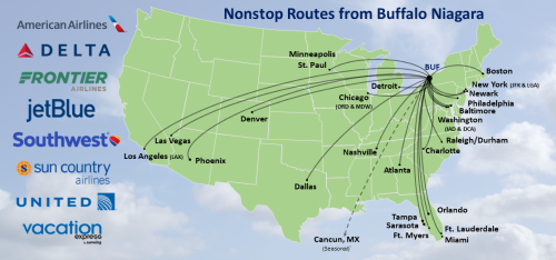 Nonstop routes